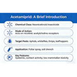 Acetamiprid 20%SP  25%SP - Image 3